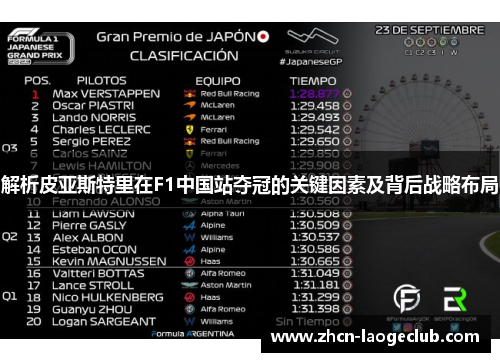 解析皮亚斯特里在F1中国站夺冠的关键因素及背后战略布局