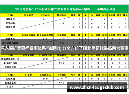 深入解析美冠杯赛事体系与级别划分全方位了解北美足球最高荣誉赛事