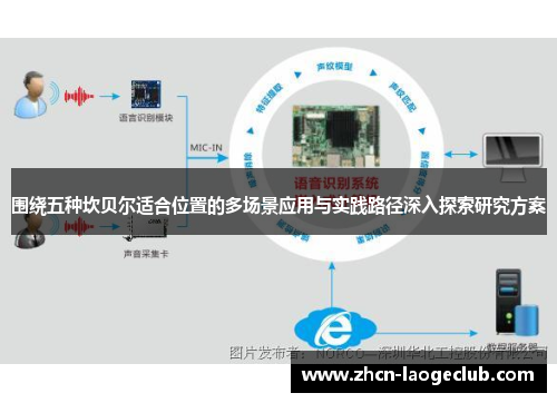 围绕五种坎贝尔适合位置的多场景应用与实践路径深入探索研究方案