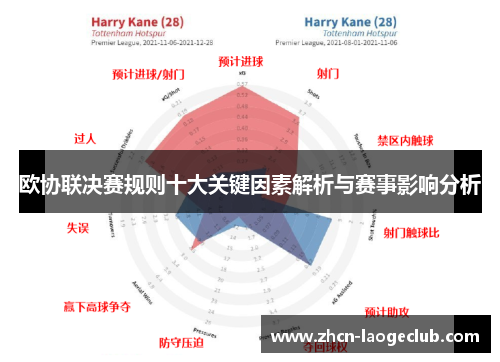 欧协联决赛规则十大关键因素解析与赛事影响分析