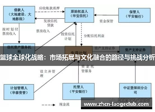 篮球全球化战略:市场拓展与文化融合的路径与挑战分析 篮球全球化战略:市场拓展与文化融合的路径与挑战分析