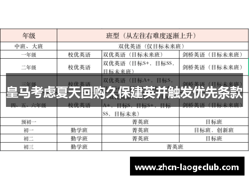 皇马考虑夏天回购久保建英并触发优先条款 皇马考虑夏天回购久保建英并触发优先条款